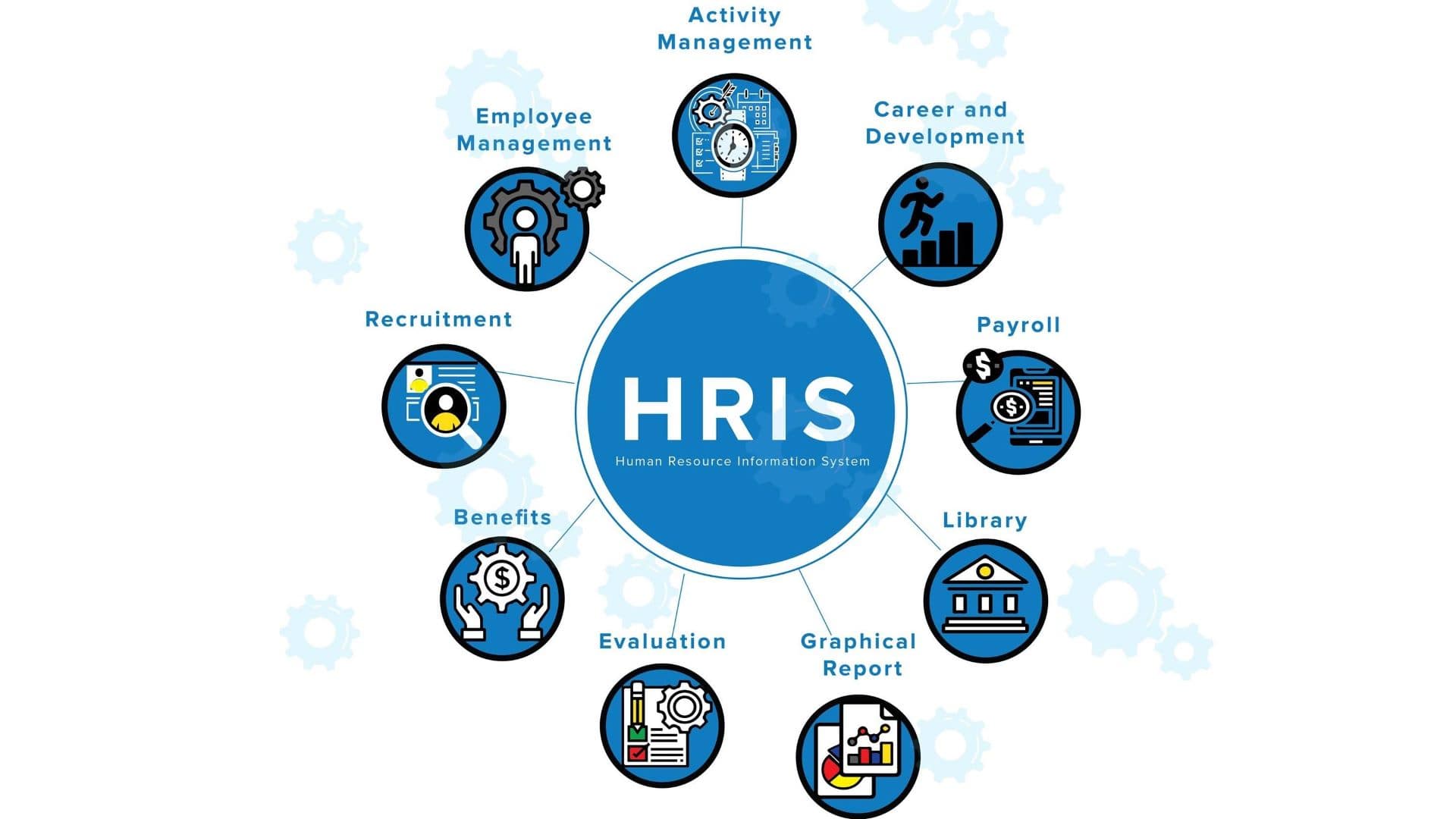 Integrating HRIS with Payroll Systems for Seamless Operations